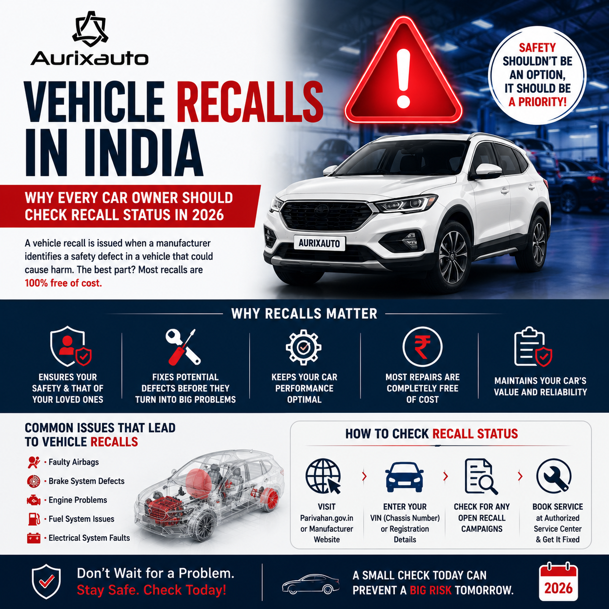 Vehicle Recalls in India: Why Every Car Owner Should Check Recall Status in 2026