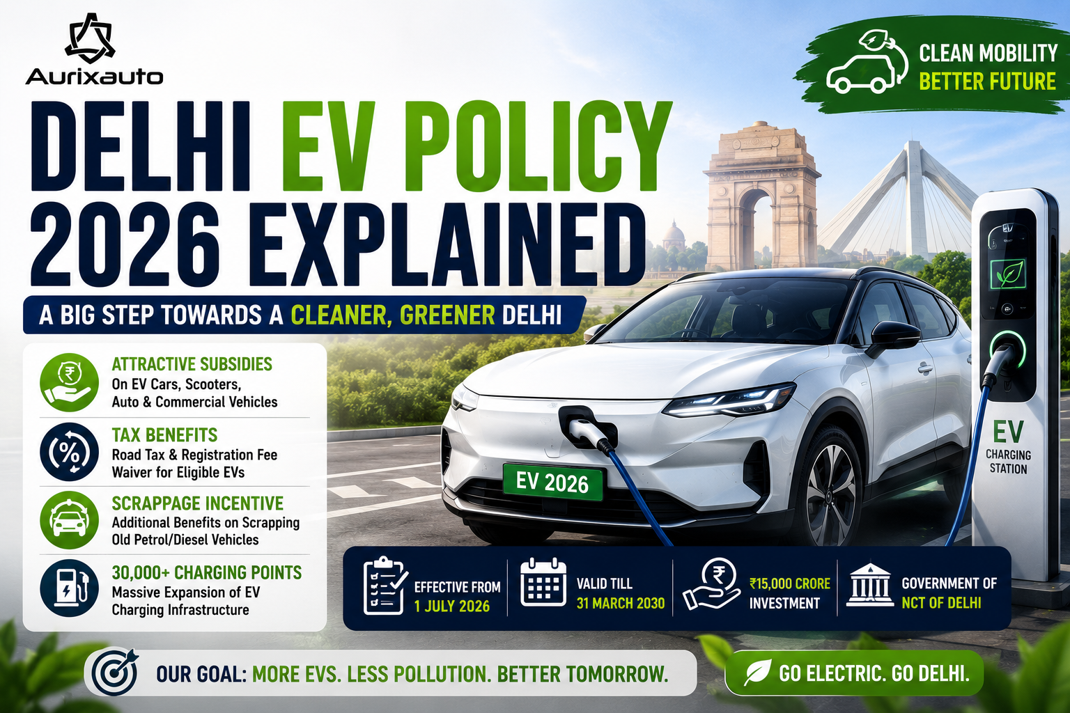 Delhi EV Policy 2026 Explained: Subsidies, Tax Benefits, Eligibility & Everything You Need to Know