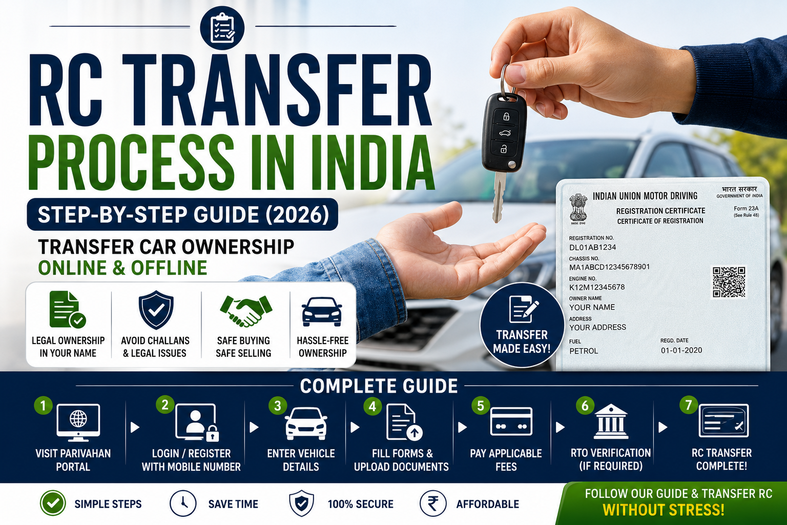 RC Transfer Process in India (2026): Complete Step-by-Step Guide to Transfer Car Ownership Online & Offline