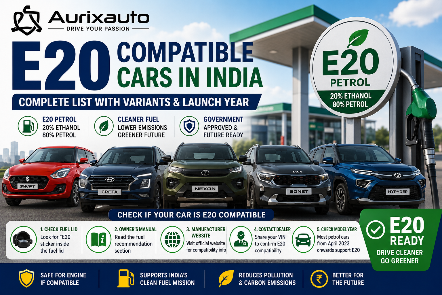 E20 Compatible Cars in India (2026): Complete Brand-wise List, Variants, Launch Year & How to Check if Your Car Supports E20 Petrol