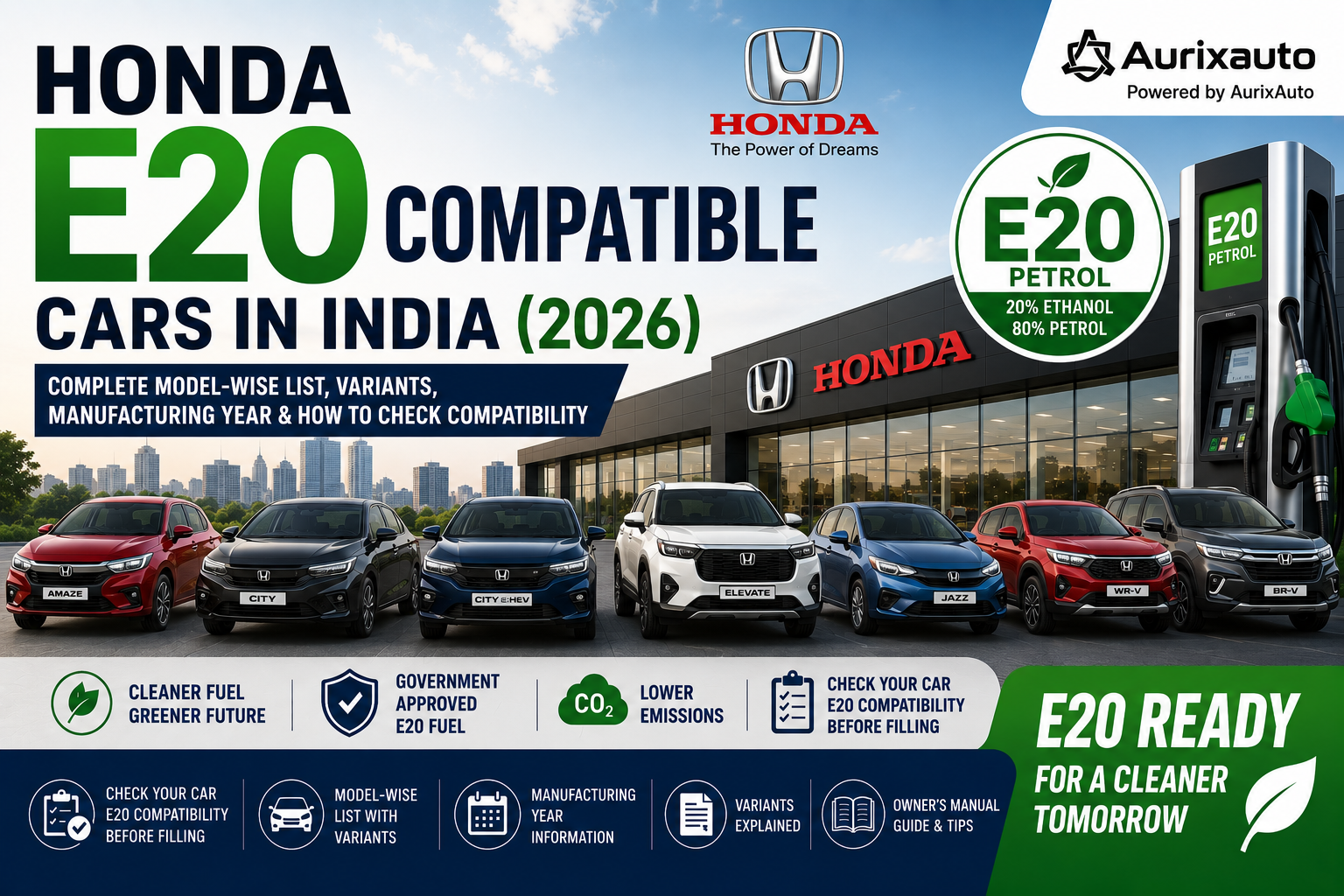 Honda E20 Compatible Cars (2026): Complete Model-wise List, Variants, Manufacturing Year & How to Check Compatibility — AurixAuto Car Care Blog
