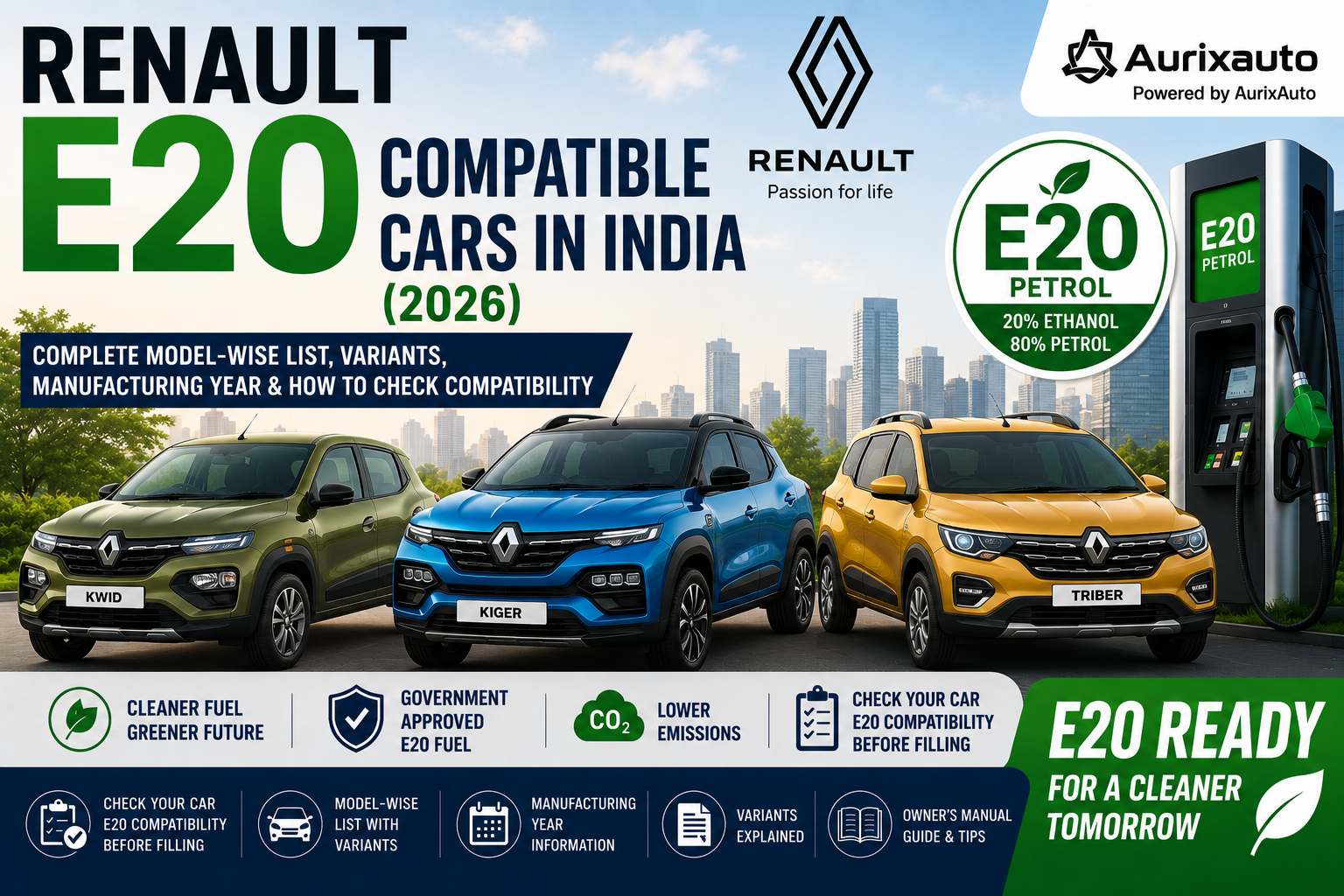 Renault E20 Compatible Cars (2026): Complete Model-wise List, Variants, Manufacturing Year & How to Check Compatibili — AurixAuto Car Care Blog