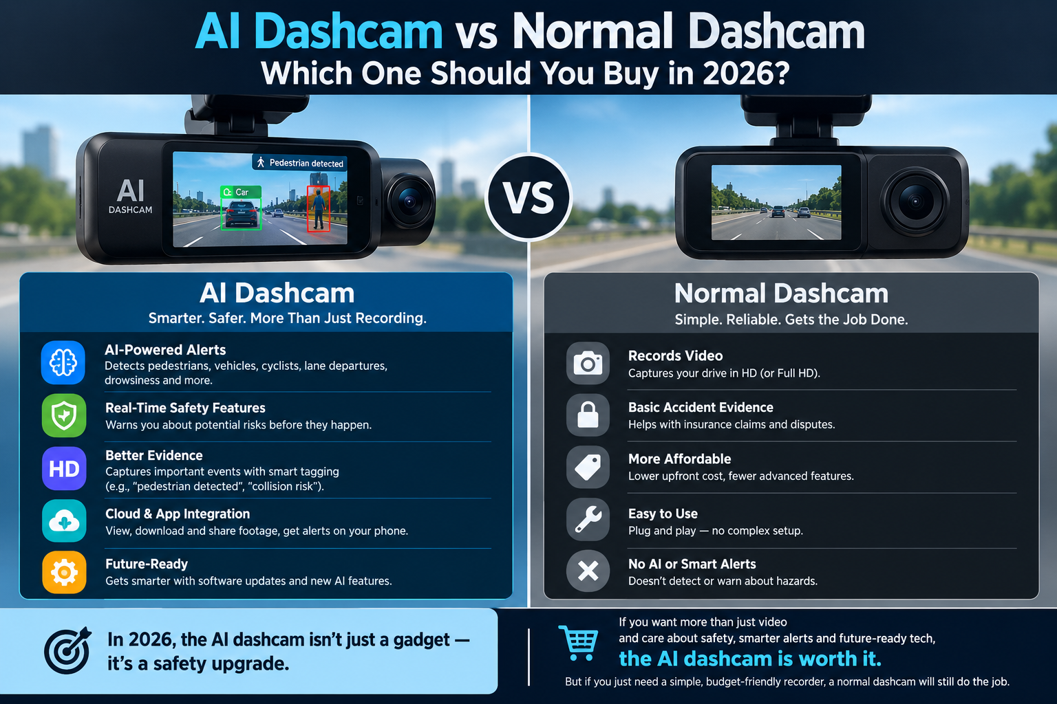 AI Dashcam vs Normal Dashcam: Which One Should You Buy in 2026?