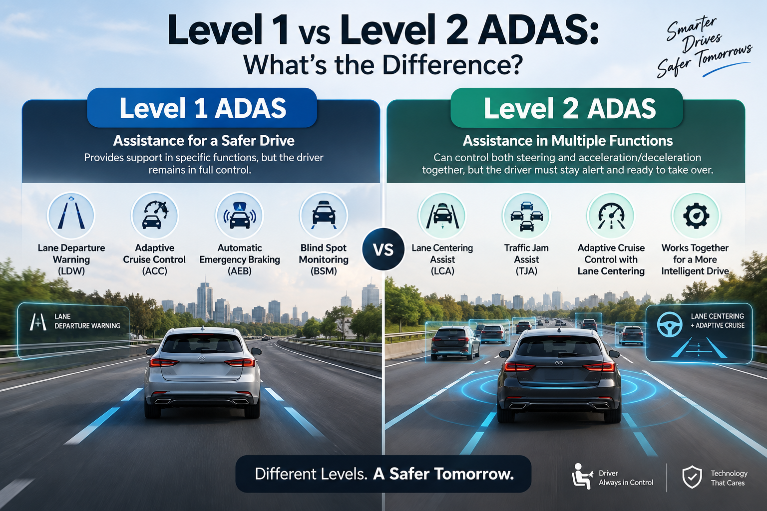 Level 1 vs Level 2 ADAS: What's the Difference? — AurixAuto Car Care Blog