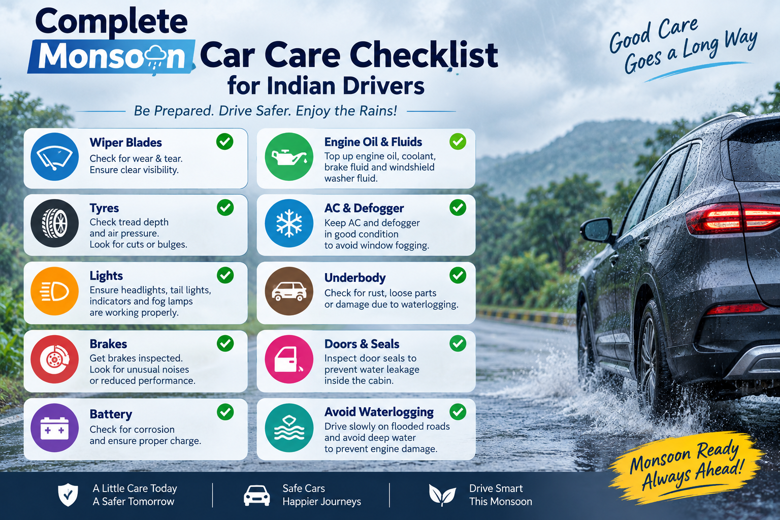 Complete Monsoon Car Care Checklist for Indian Drivers — AurixAuto Car Care Blog